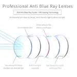 Smart Zoom & Anti-Blue Eyewear Ultralight Reading Glasses - Image 5
